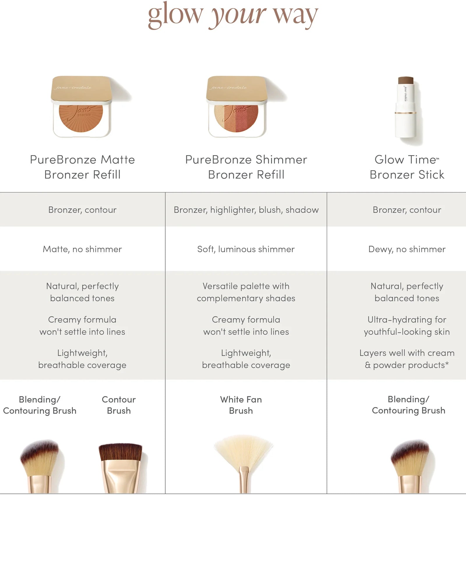 Jane Iredale PureBronze Shimmer Bronzer & Refillable Compact - Skin Love Cream