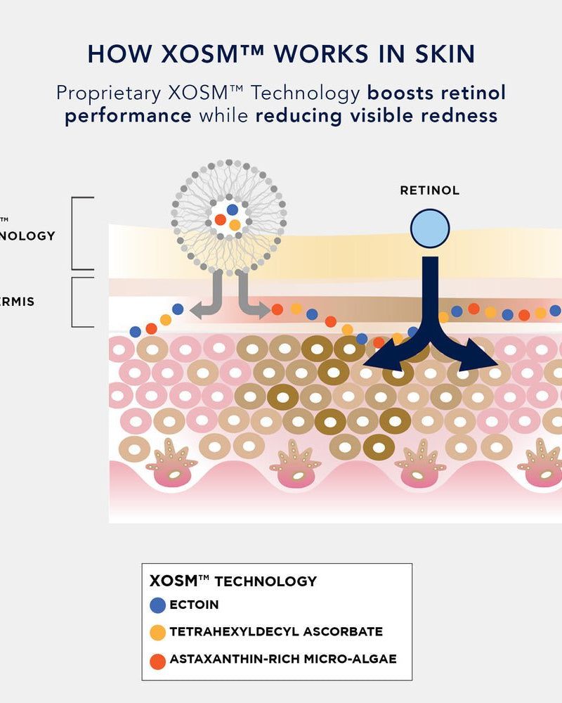 IMAGE Skincare AGELESS+ Retinol Pure Liquid Retinol 0.3% - Skin Love Cream