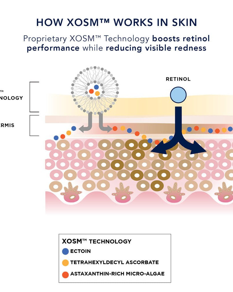 IMAGE Skincare AGELESS+ Retinol Repair Crème 0.3% Retinol Complex - Skin Love Cream