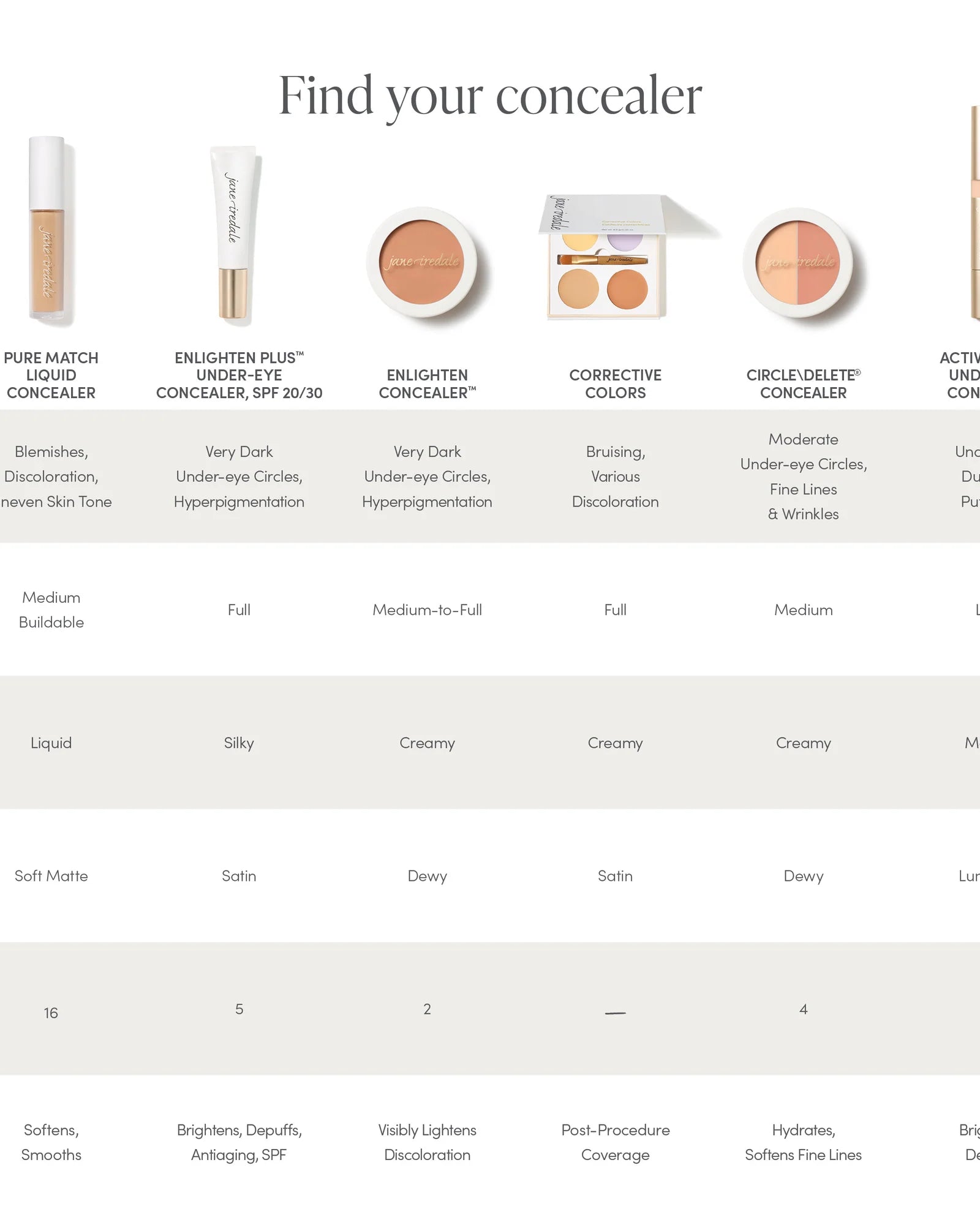 Jane Iredale Circle\Delete Concealer - Skin Love Cream