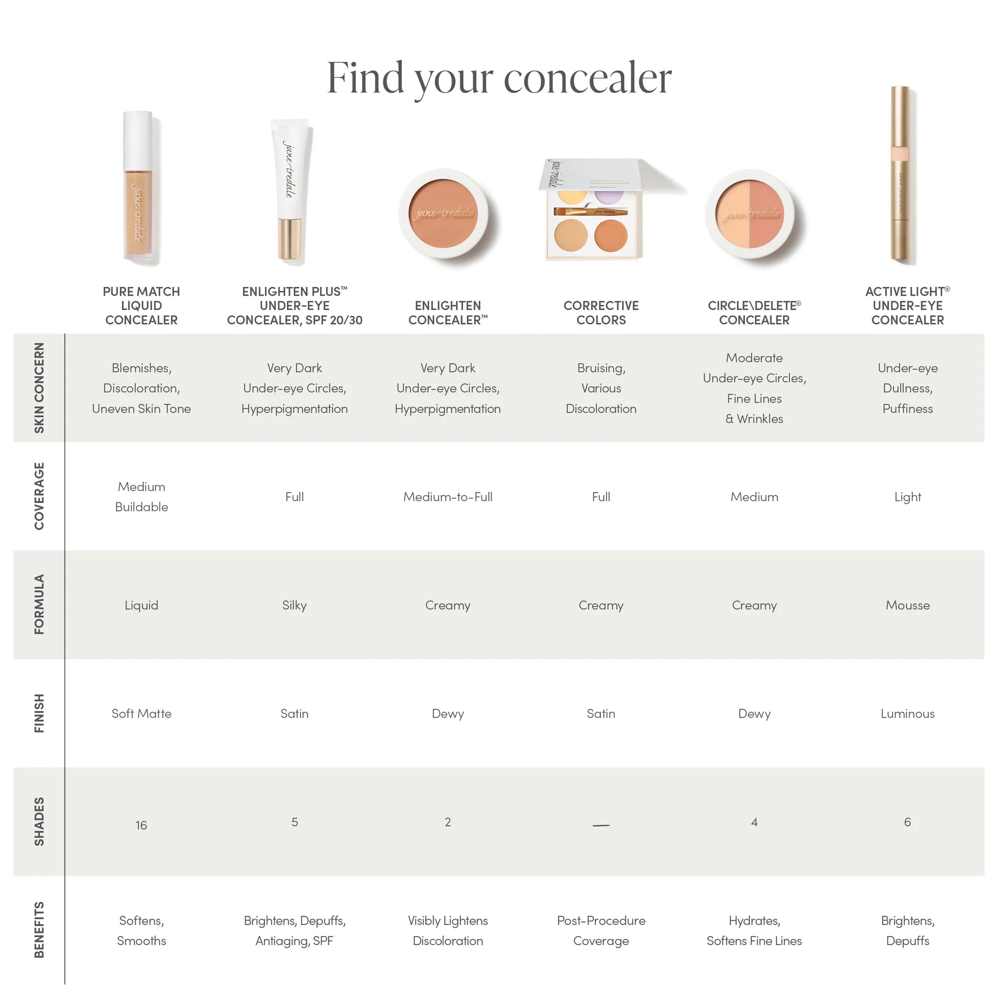 Jane Iredale Enlighten Plus Under - eye Concealer - Skin Love Cream