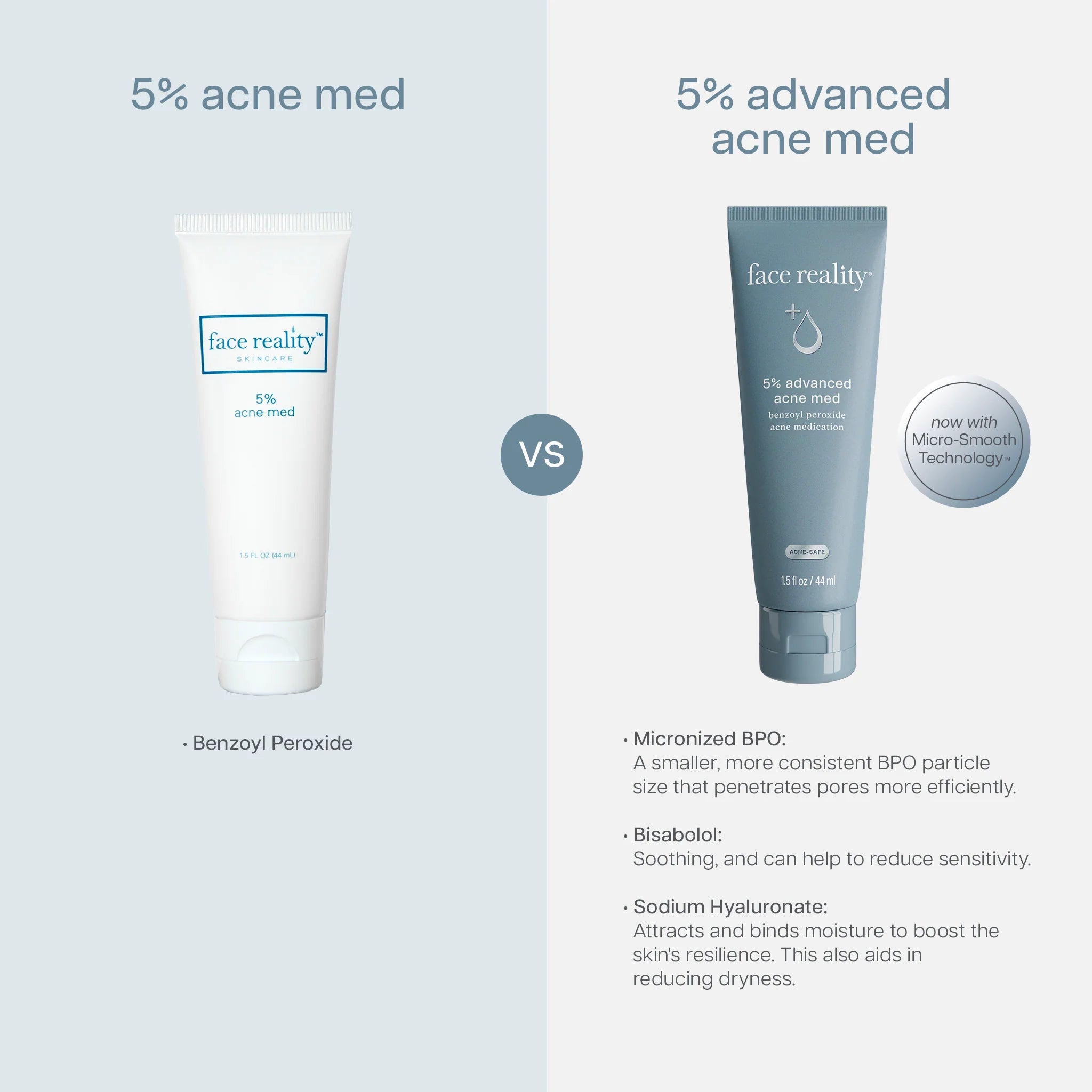Face Reality 5% Acne Med - Skin Love Cream