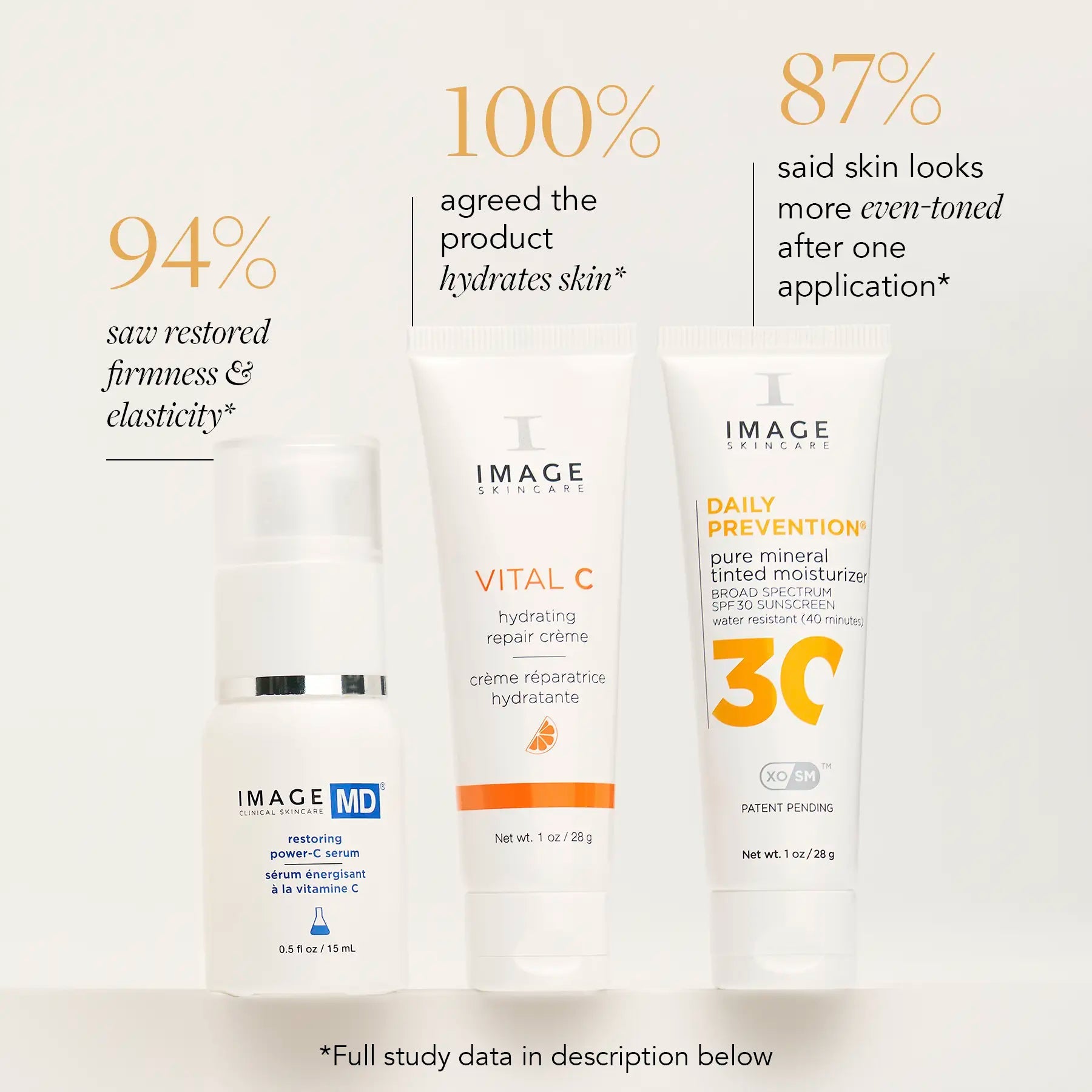 IMAGE Skincare The Gold Standard