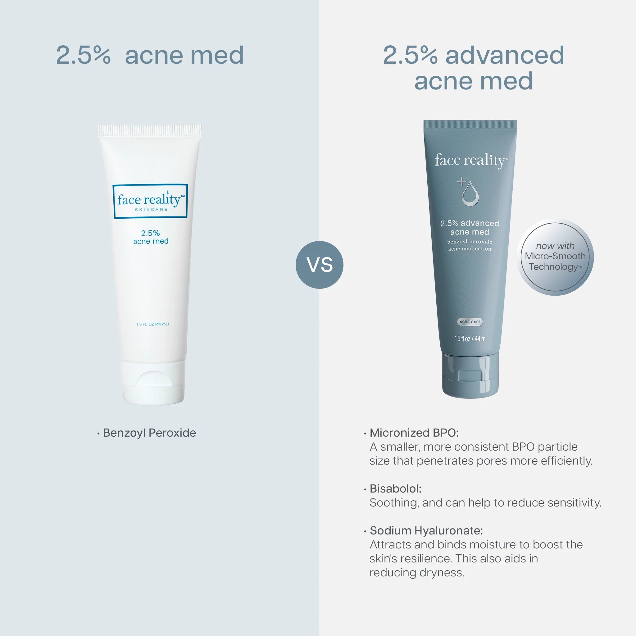 Face Reality 2.5% Acne Med - Skin Love Cream