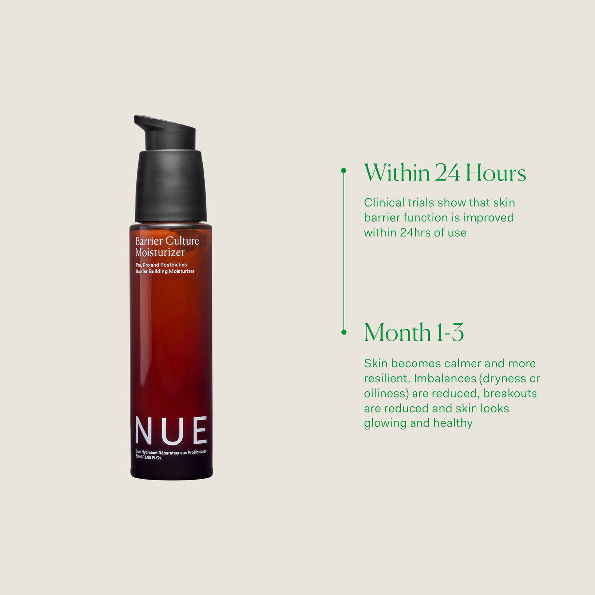 THE NUE CO Barrier Culture Moisturizer