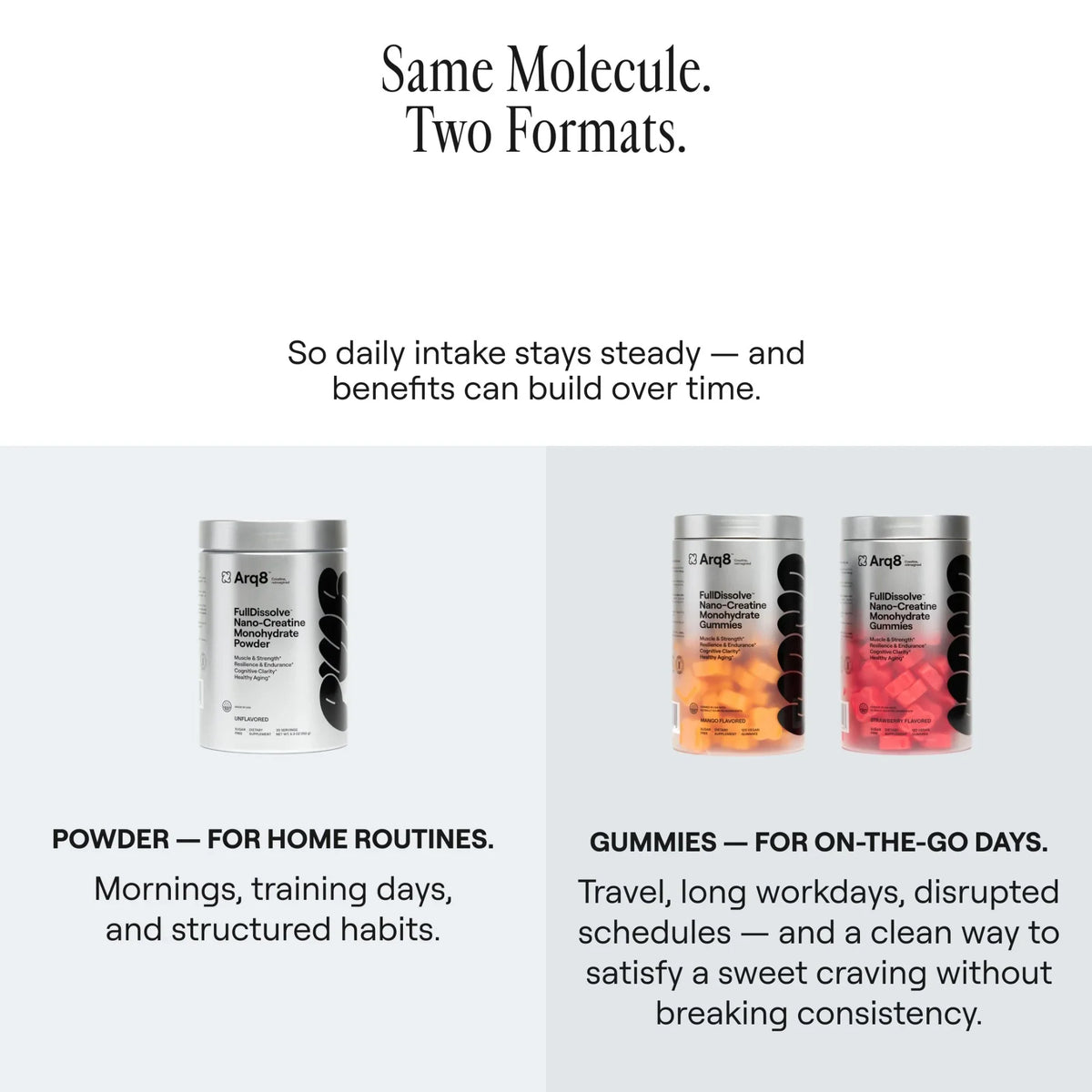 Nano-Creatine Monohydrate Powder