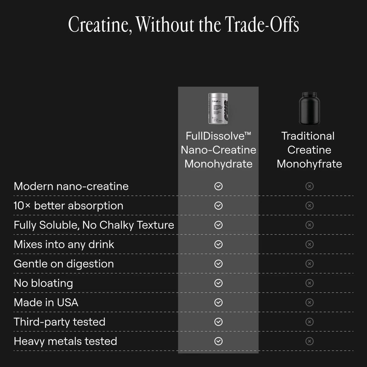 Nano-Creatine Monohydrate Powder