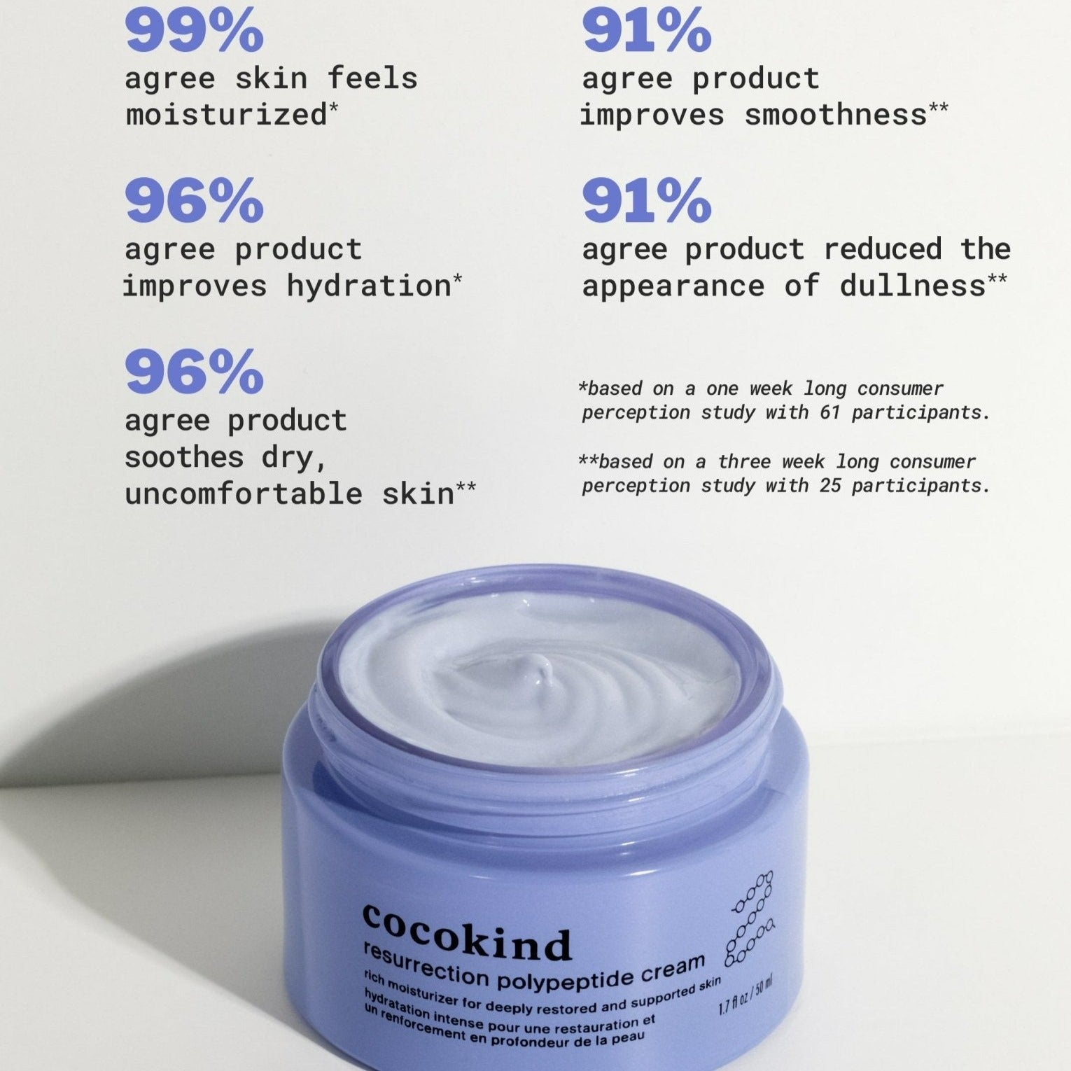 Cocokind Resurrection Polypeptide Cream