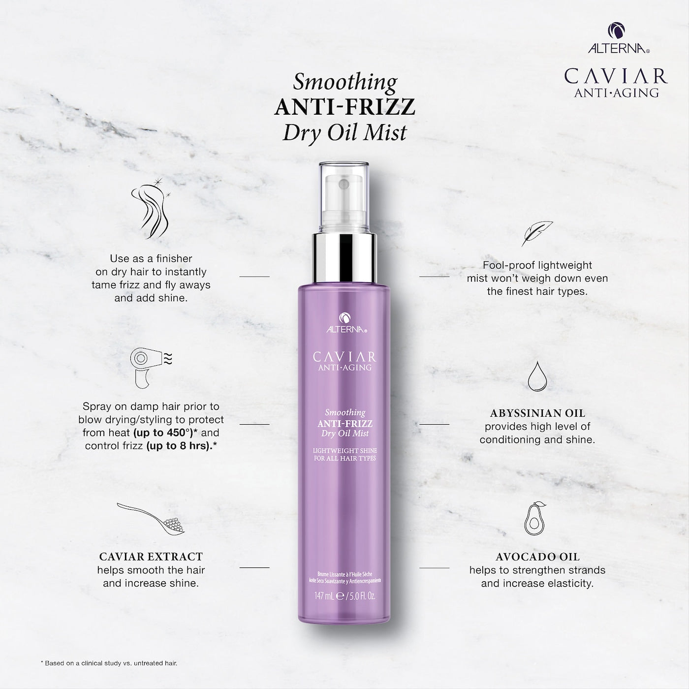 ALTERNA Haircare Anti-Aging Smoothing Anti-Frizz Dry Oil Mist