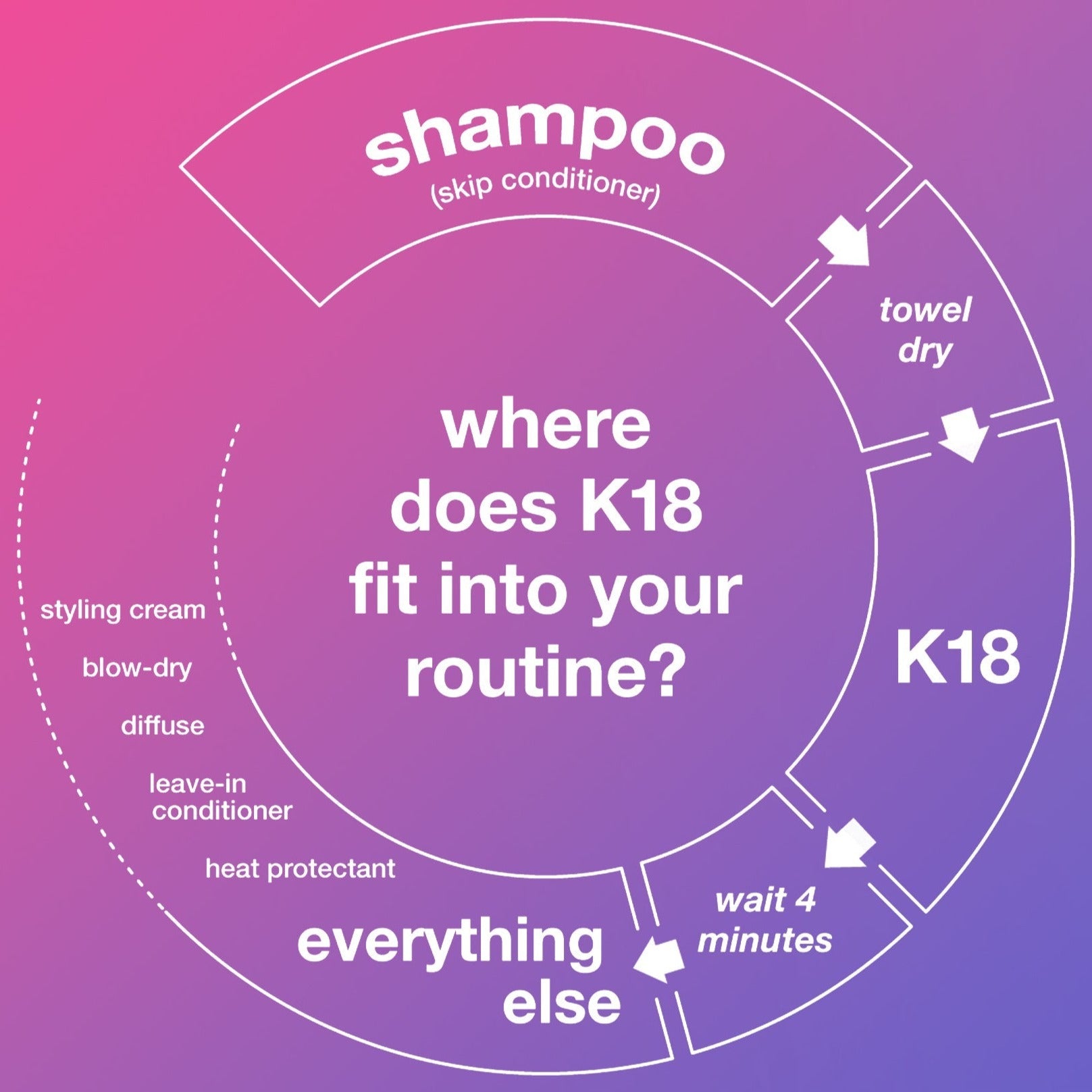 K18 Leave - in Molecular Repair Hair Mask - Skin Love Cream