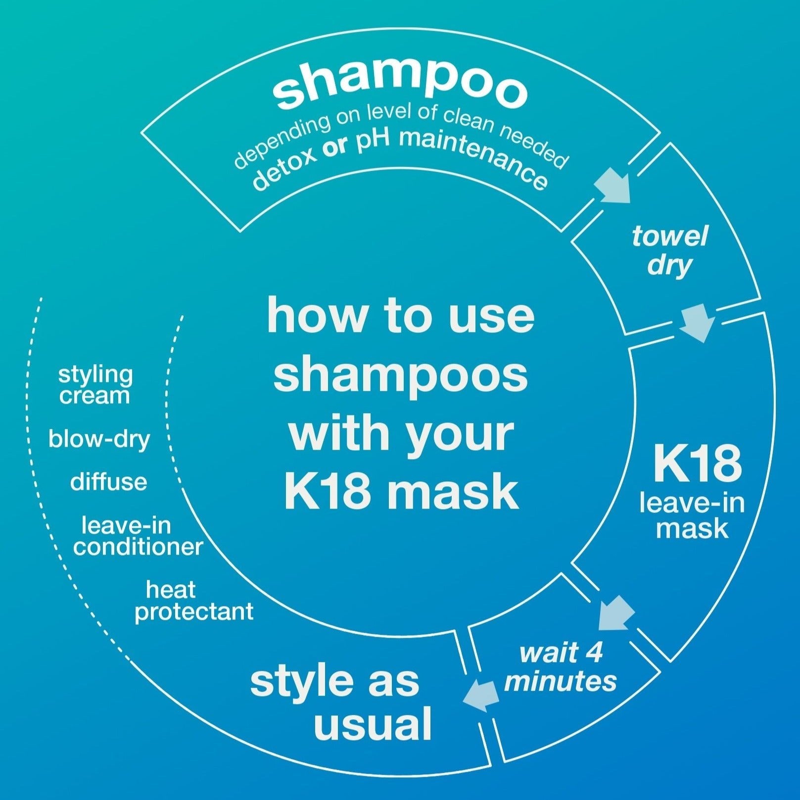 K18 Peptide Prep Detox Shampoo - Skin Love Cream