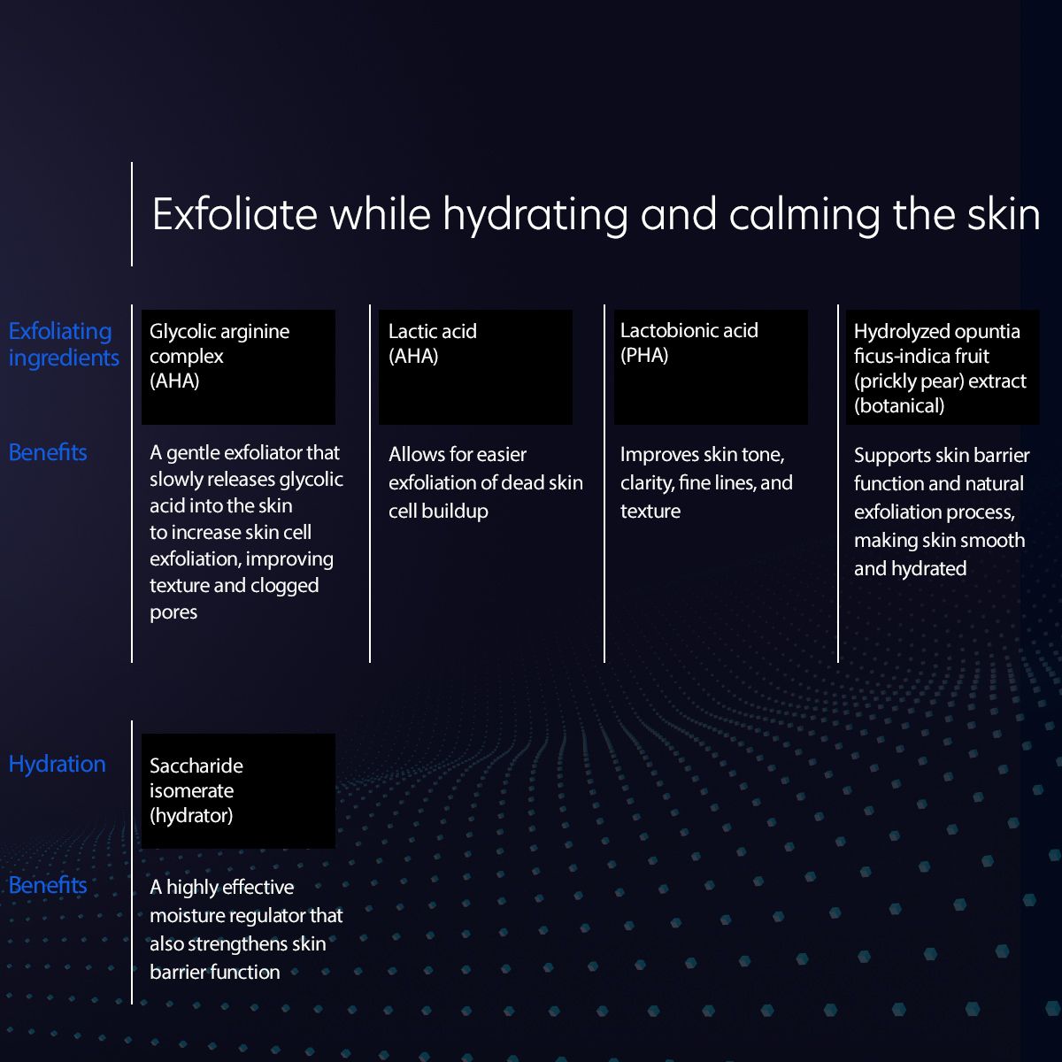 PCA Skin Resurfacing Serum - Skin Love Cream